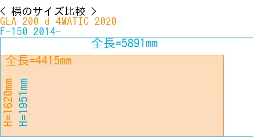 #GLA 200 d 4MATIC 2020- + F-150 2014-